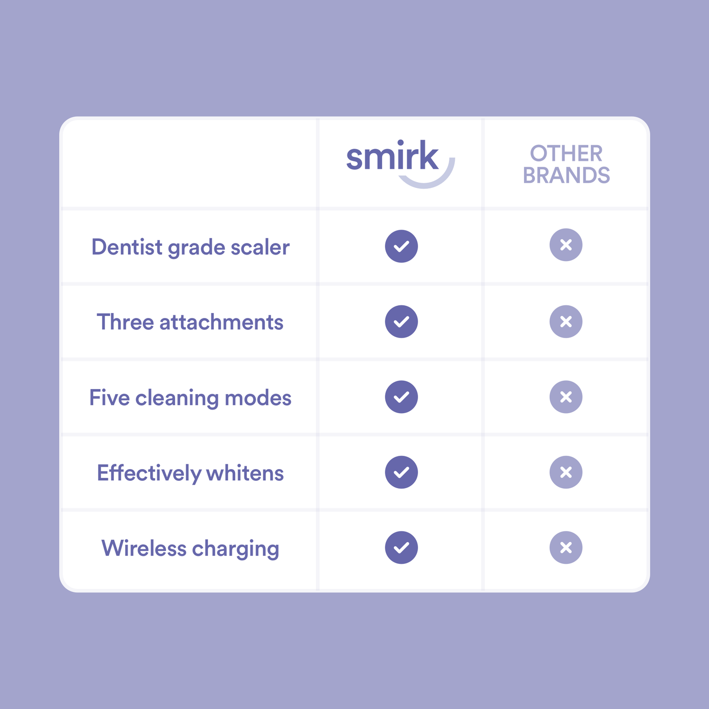 3-in-1-Ultraschall-Zahnreiniger Pro™ | Einfache, sanfte Aufhellung